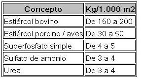 camaron_malasia_estiercol